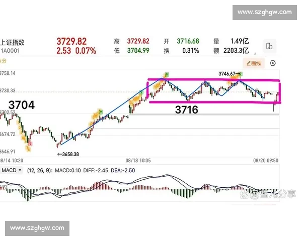 关键节点博弈加剧走势仍有变数各方谨慎观望继续市场前景判断分歧加大