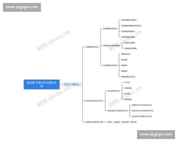 以决策机制为核心的复杂系统协同运行与优化路径研究框架与实践探索